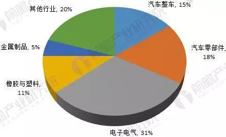 苏州盖尔斯威-邦飞利减速机