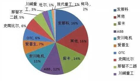 关键零部件标准缺失成国产机器人高端化新瓶颈