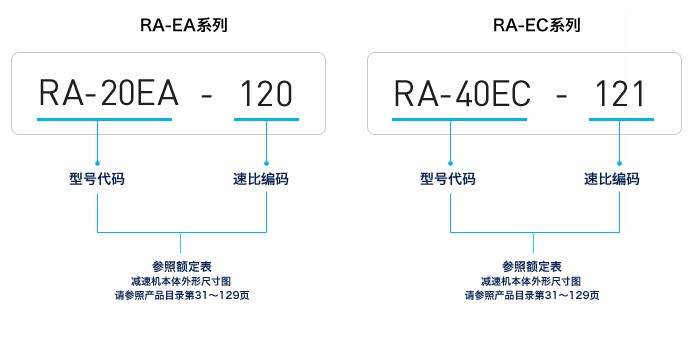 日本帝人RA系列减速机：型号