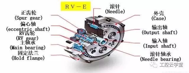日本RV减速机结构
