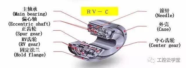 日本RV减速机结构